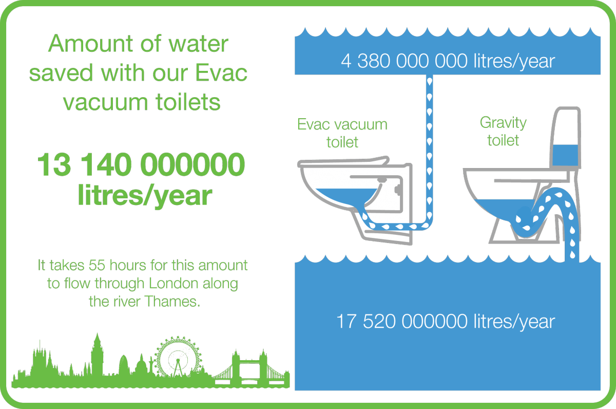 Infographics-saved-water-e1469515668968 (1)